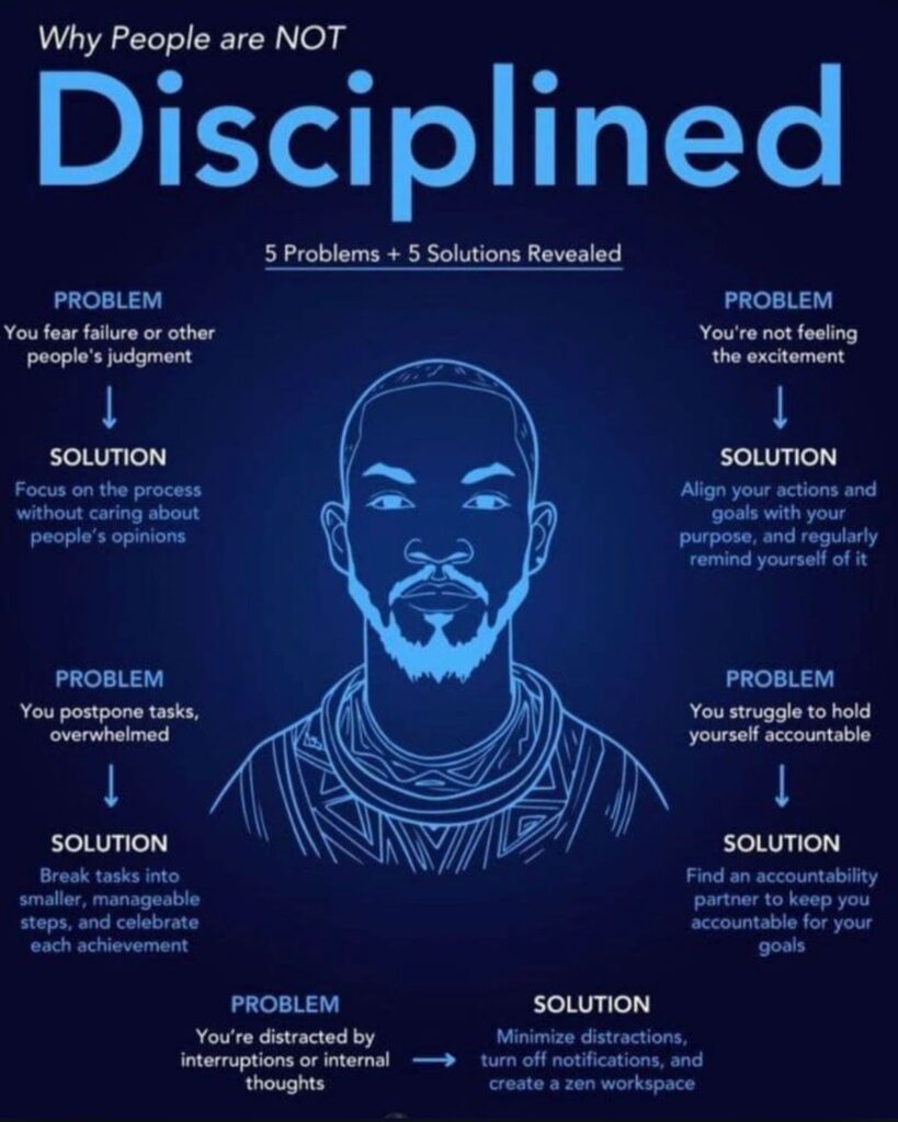 Discipline: The Silent Key to Personal and Professional Success 2 Discipline: The Silent Key to Personal and Professional Success